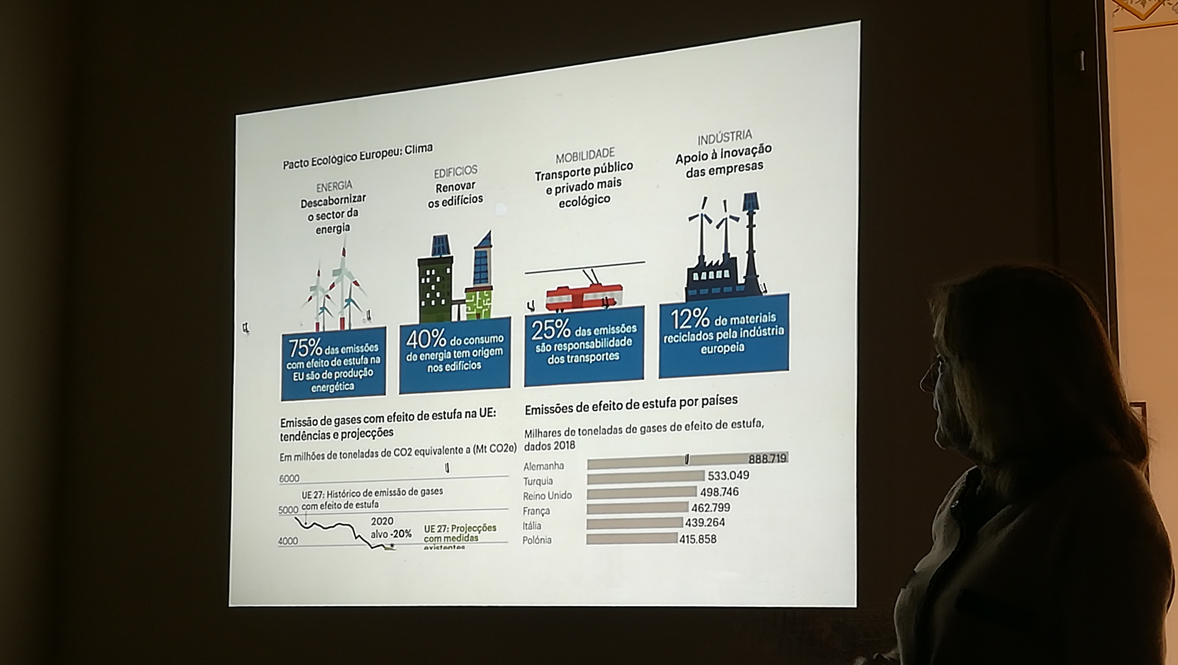 Futuro é a economia verde, com transição energética e transição alimentar – Helena Freitas